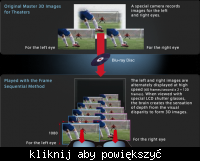 "Aktywna migawka" dla technologii 3D w HDTV (wideo "Aktywna migawka" dla technologii 3D w HDTV (wideo
