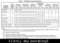 Odczyt pamięci 29F040 za pomocą Atmegi. Przebiegi czasowe
