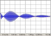 CB Quer 77114 - Jak poprawić czułość odbiornika na wszystkich kanałach?