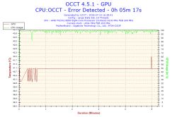 Jak ustabilizować OC AMD FX-8350 na płycie Gigabyte 970A-DS3P?