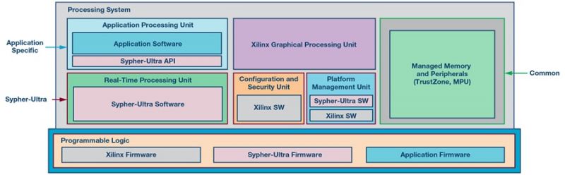 Sprzętowe systemy bezpieczeństwa w sieciach przemysłowego Internetu Rzeczy