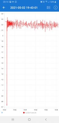 Nissan Note E11 HR16DE Automat - Pali 12l/100km w miescie