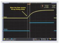 Podstawy debugowania warstwy fizycznej sieci CAN - część 4