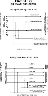 Alarm Fox senior rezystory na płytce, schemat wejść, programowanie funkcji