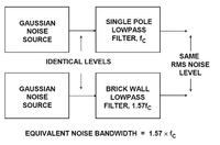 Szumy wzmacniaczy operacyjnych