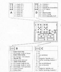 RCD 200 w Polo IV - Jak poprawnie podłączyć i aktywować AUX?