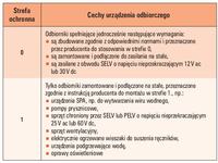 Piec nad wanną - Kocioł gazowy nad wanną ? Piec nad wanną - Kocioł gazowy nad wanną ?