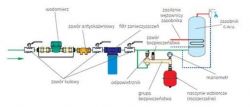 Correct installation of the expansion vessel in the DHW installation