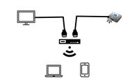 [Zlecę] Streaming z HDMI do urządzenia przez WiFi/IP/3G/LTE