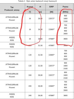 ZTE MC888 – niskie prędkości 5G Orange w routerze vs telefon, jak poprawić?