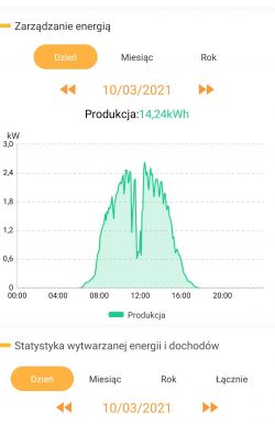 Iskra AM550 licznik Taurona duże rozbieżności - fotowoltaika