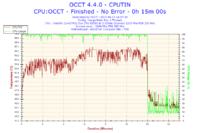 Podkręcanie e6550 na Asus P5B,-moje doświadczenia.