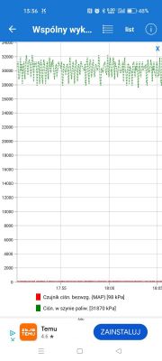 Wykres ciśnienia w szynie paliwowej i czujnika ciśnienia bezwzględnego.