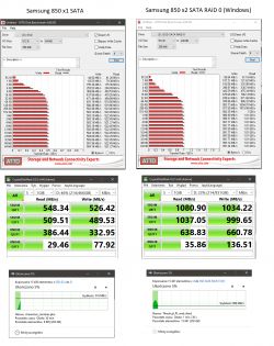 Porównanie wydajności Samsung 850 x1 SATA i RAID 0 w Windows.