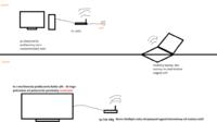 tp link wr340g a połączenie typu 'bridge' tp link wr340g a połączenie typu 'bridge'