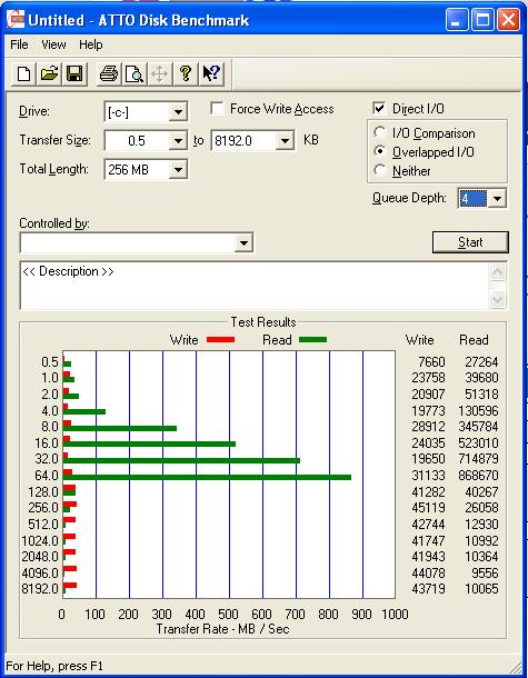 ExcelStor Technology j880 - spadki odczytu w Atto Disk benchmark, czy ...