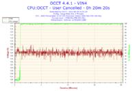 Komputer grzeje karty graficzne w spoczynku 50 stopni
