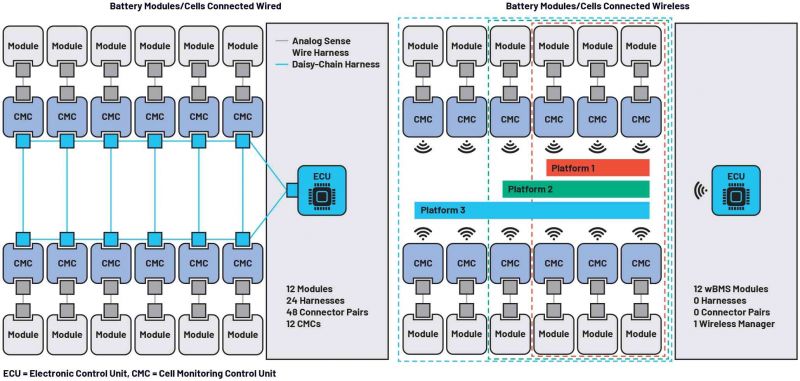wBMS Gives Next-Gen EVs the Advantage wBMS Gives Next-Gen EVs the Advantage