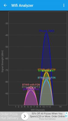 2.4 GHz WiFi Signal Issues on TP-LINK TD-W9980 N600 & Two Laptops in New Apartment
