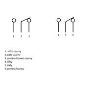Uniwersalny zamek podmiana centrali