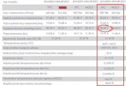 Tabela porównawcza parametrów modułów fotowoltaicznych Jinko Solar