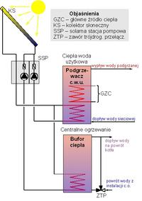 Choosing Furnace & Heat Buffer Size for 114m2 House, Solar Panels & Underfloor Heating