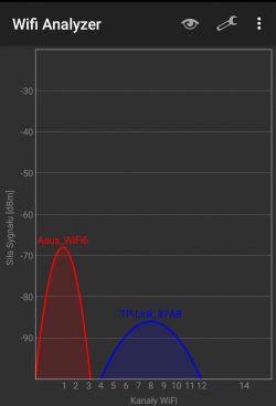 Which router to choose: Asus AX55 or AX56U?