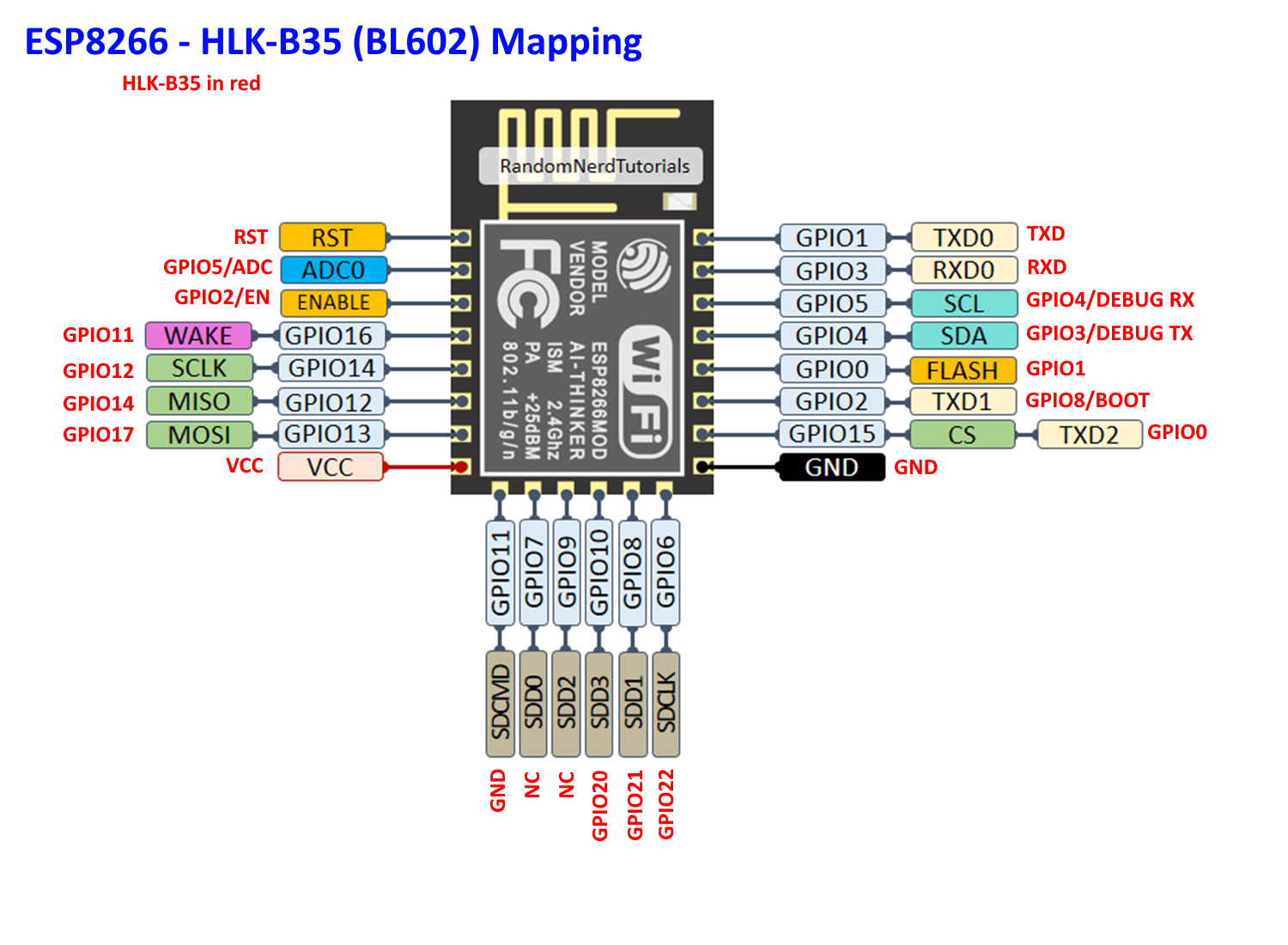 Backup and Restore of Factory Firmware on Bouffalo Lab BL602/LF686 IoT ...