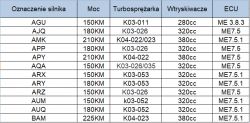 1.8t AUQ - 1.8T AUQ czy można wsadzić słupek AUM