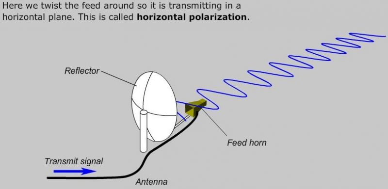 Nowoczesne zabawki elektronika z anteną satelitarną