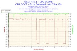 Jak ustabilizować OC AMD FX-8350 na płycie Gigabyte 970A-DS3P?
