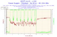 AMD Athlon 7750 Black Edition - Podkrecanie przy standardowym chlodzeniu