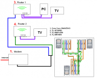 Optical Fiber Home Network: Splitting 100 MB/s Signal after Modem for First & Ground Floors