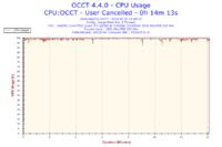 Jak podkręcić Intel Quad Q8300 na Asus P5G41T-M LX do streamowania FIFA 14?