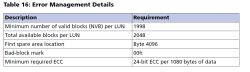 Table showing memory error management details for NAND flash device