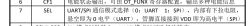 Close-up of a table displaying configuration settings with Chinese characters and the words SEL and UART/SPI.