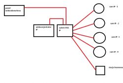Wideodomofon IP + monitoring IP - prośba o ocenę schematu i planowanego sprzętu