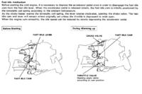 Honda Civic '92 - trudności z odpalaniem zimnego silnika, konieczność wciskania gazu