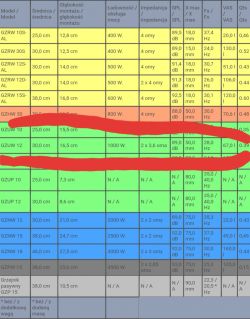 Ground Zero GZUW 12 i BMW E39 - Nie trzęsie lusterkiem jak powinno.