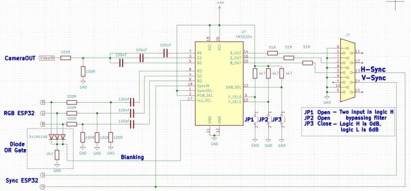 Generator OSD VGA i synchronizacji, od pomysłu do urządzenia