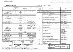 LED diagnostic table for Sony TVs RB2G Chassis with LED error information.