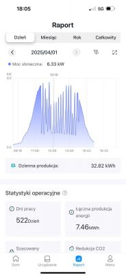Screenshot of an app displaying energy production report from Soft 8.8 KTLX G3 inverter, showing irregular readings.