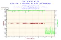 Podkręcanie e6550 na Asus P5B,-moje doświadczenia.