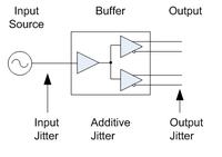 Jak mierzyć sumaryczny jitter układu?