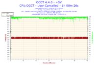 Jak podkręcić Intel Quad Q8300 na Asus P5G41T-M LX do streamowania FIFA 14?