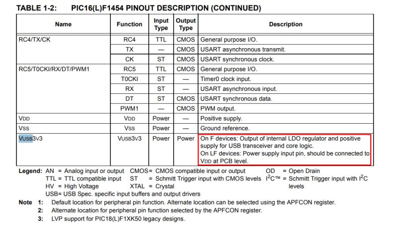 PIC16LF1459 tutorial - USB HID support in the free SDCC compiler - LED, mouse and keyboard