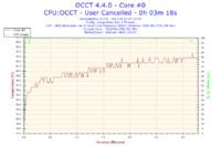 Pomoc w odczytaniu błędu BSOD - Czy to wina RAMu?