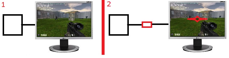 Prosty generator VGA i Composite Video na Atmedze