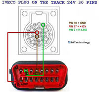 Rozpiski pinoutów ECU i IMMOBOX dla popularnych marek - pliki do pobrania