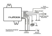 Odcięcie zapłonu VW Passat B5 FL 2005 r TDI 130 KM